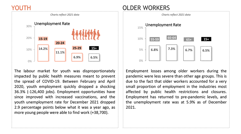 Youth and Older Workers