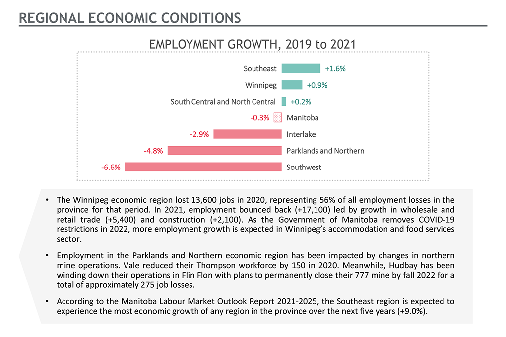 Regional economic conditions