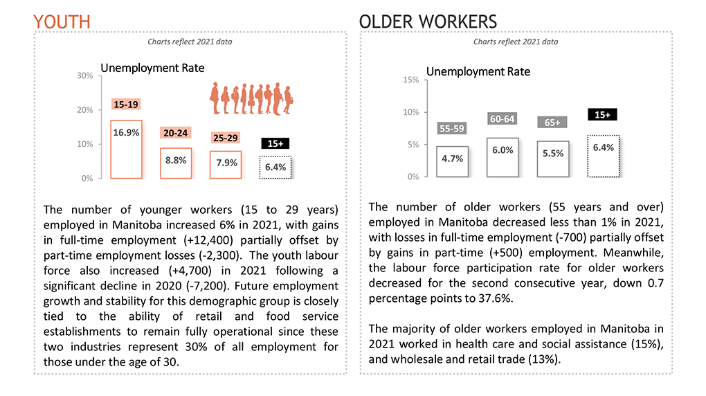 Youth and Older Workers