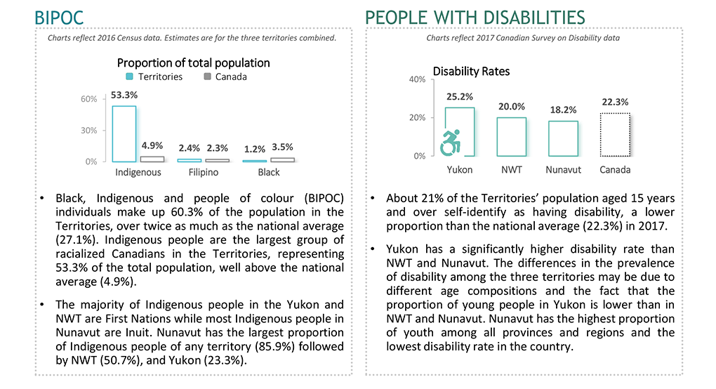 BIPOC and People with Disabilities