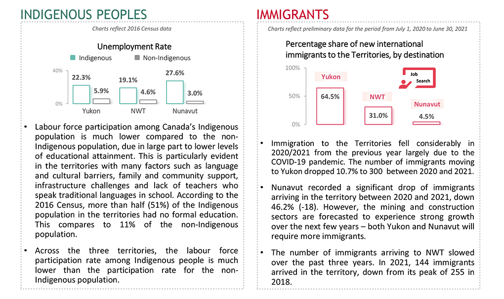Indigenous Peoples and Immigrants