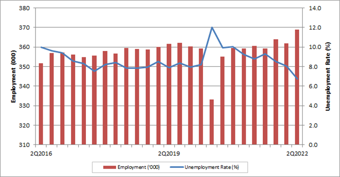 New Brunswick quarterly employment and unemployment rate