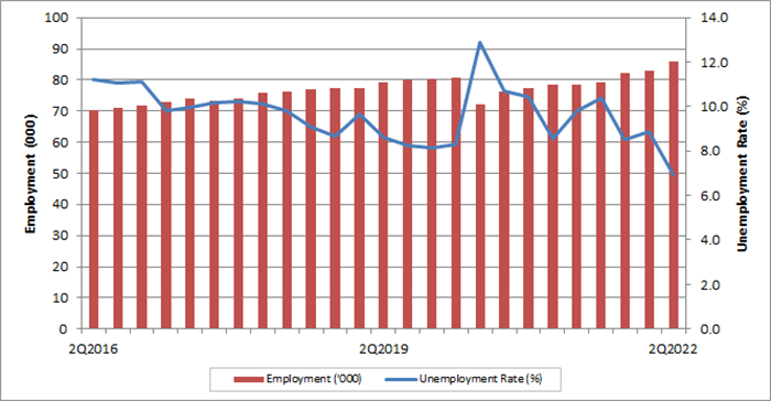 Prince Edward Island quarterly employment and unemployment rate
