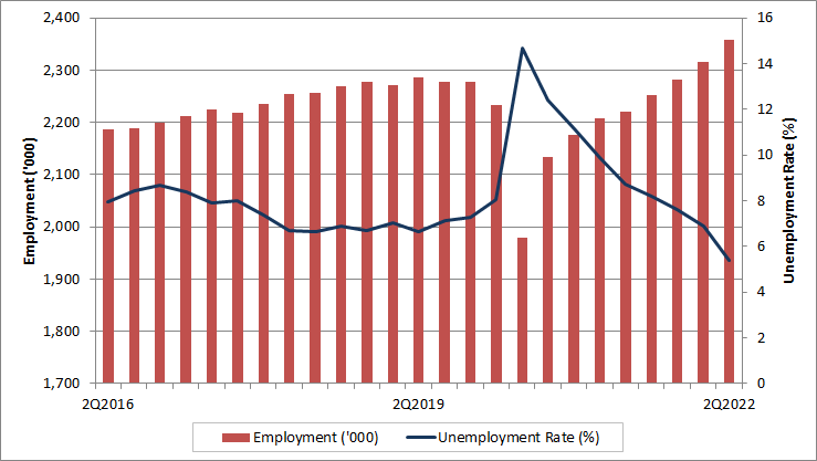 Alberta quarterly employment and unemployment rate. The data table for this graph is located below