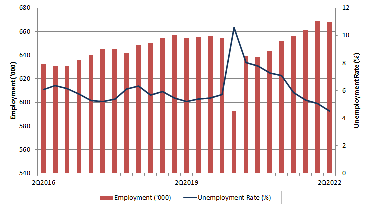 Manitoba quarterly employment and unemployment rate. The data table for this graph is located below