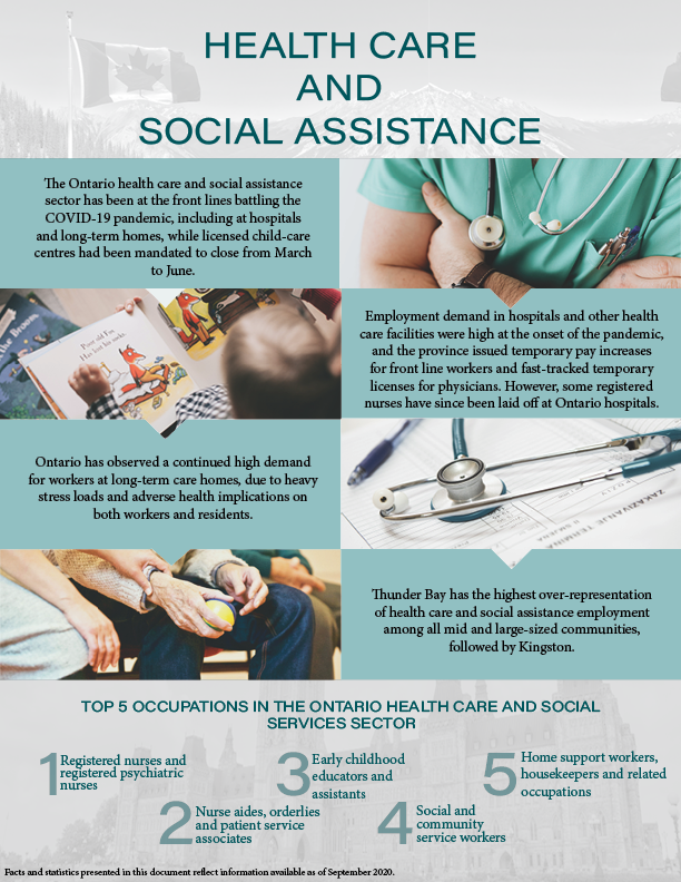 Social Assistance Ontario Eligibility