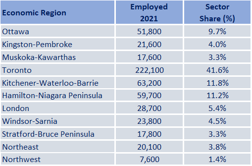 Construction Ontario 2022 2024 Job Bank   Table1 Construction 