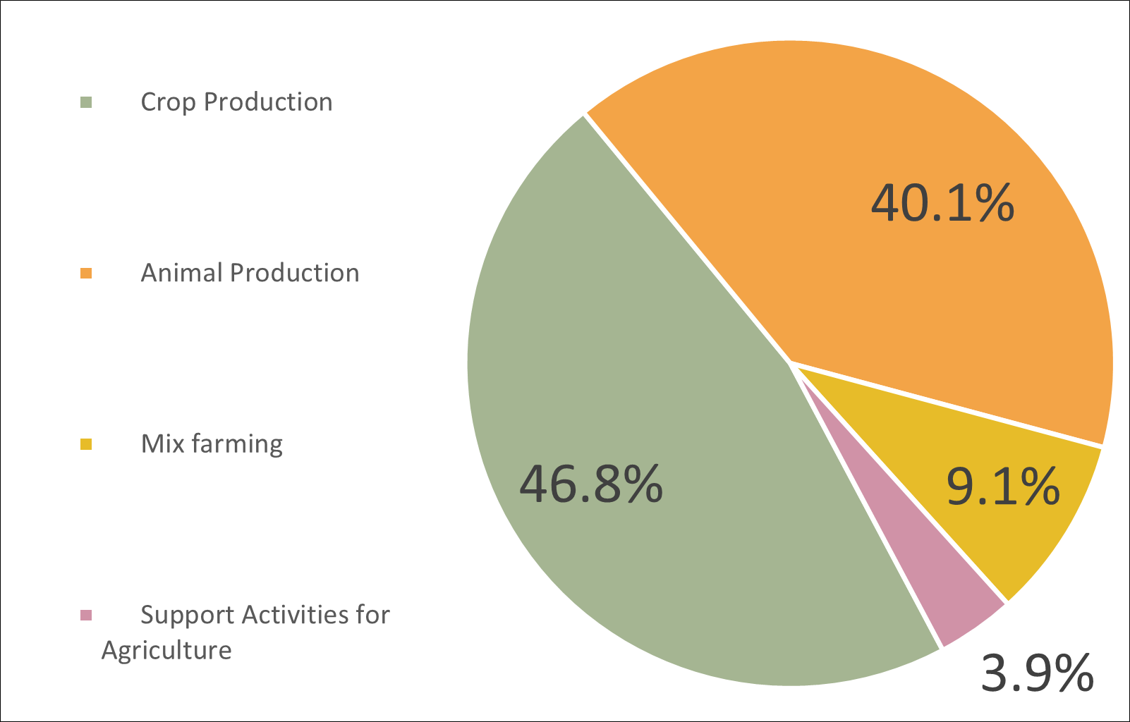 Agriculture: Ontario 2023-2025 - Job Bank