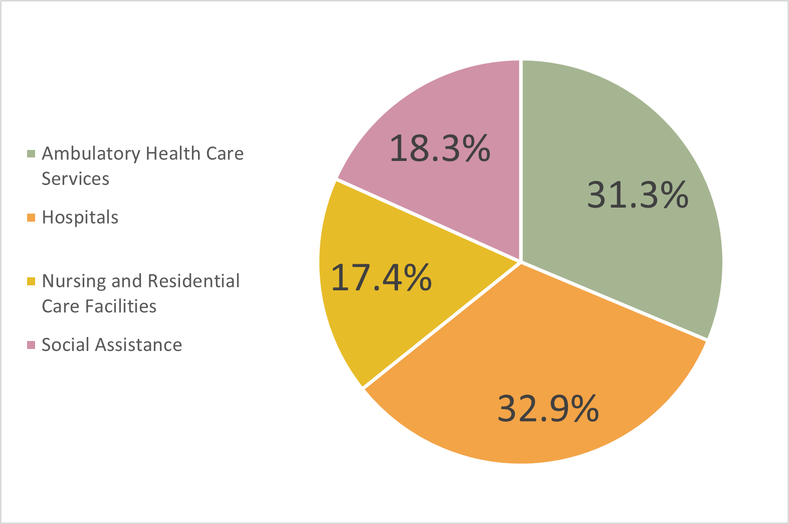 Regulated Nurses 2017 Data Tables en Web, PDF, Provinces And Territories  Of Canada