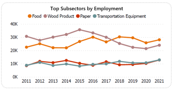 British Columbia Sector Profile: Manufacturing - Job Bank